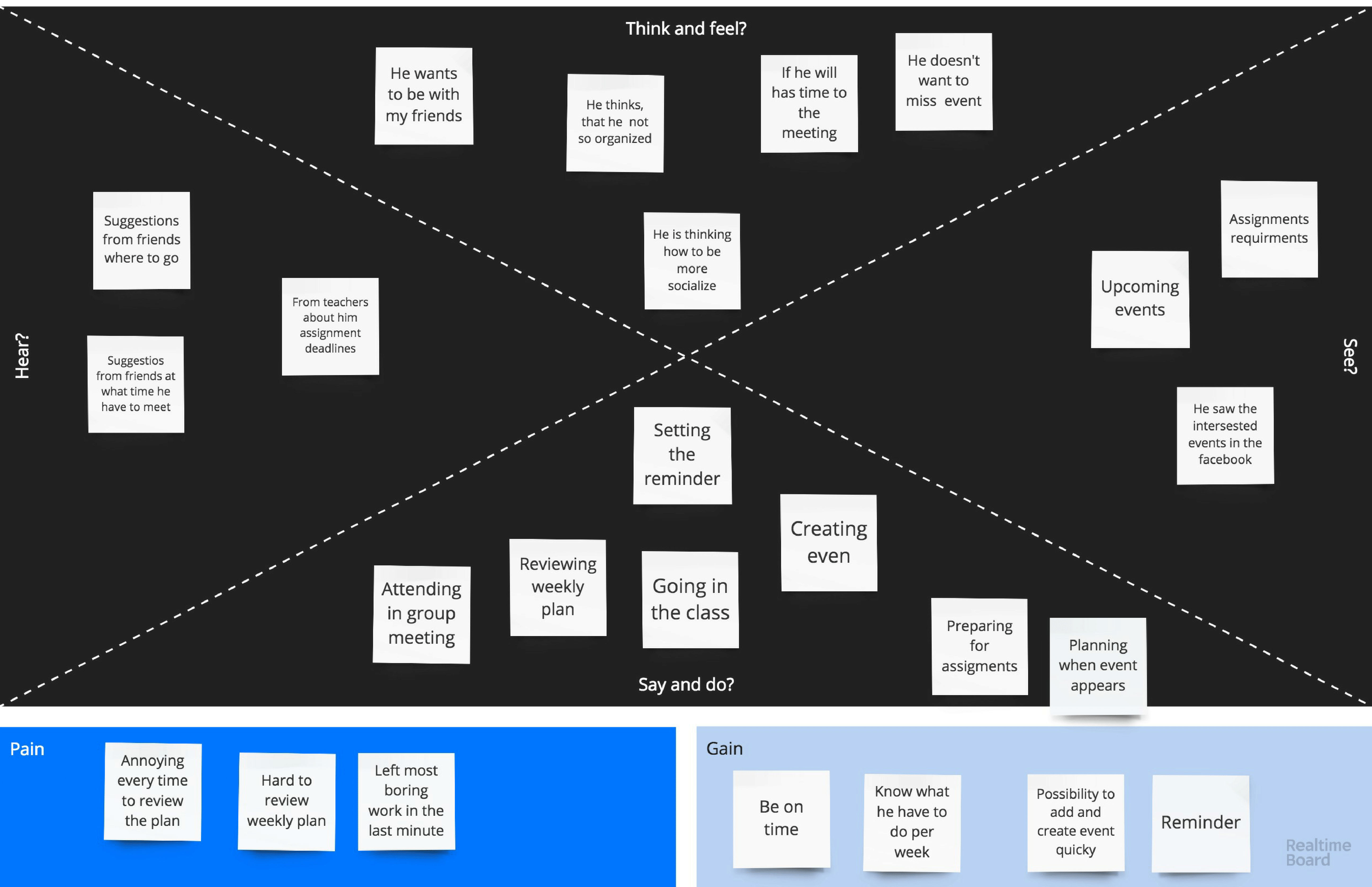 UX Empathy Map