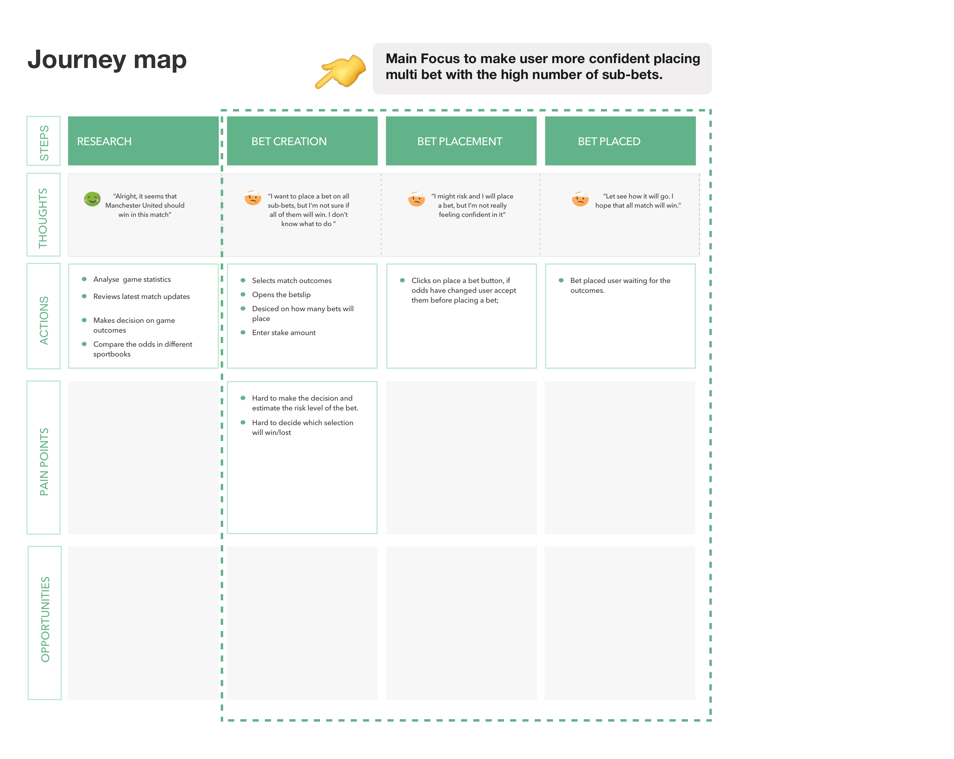 Journey map Super Insurance