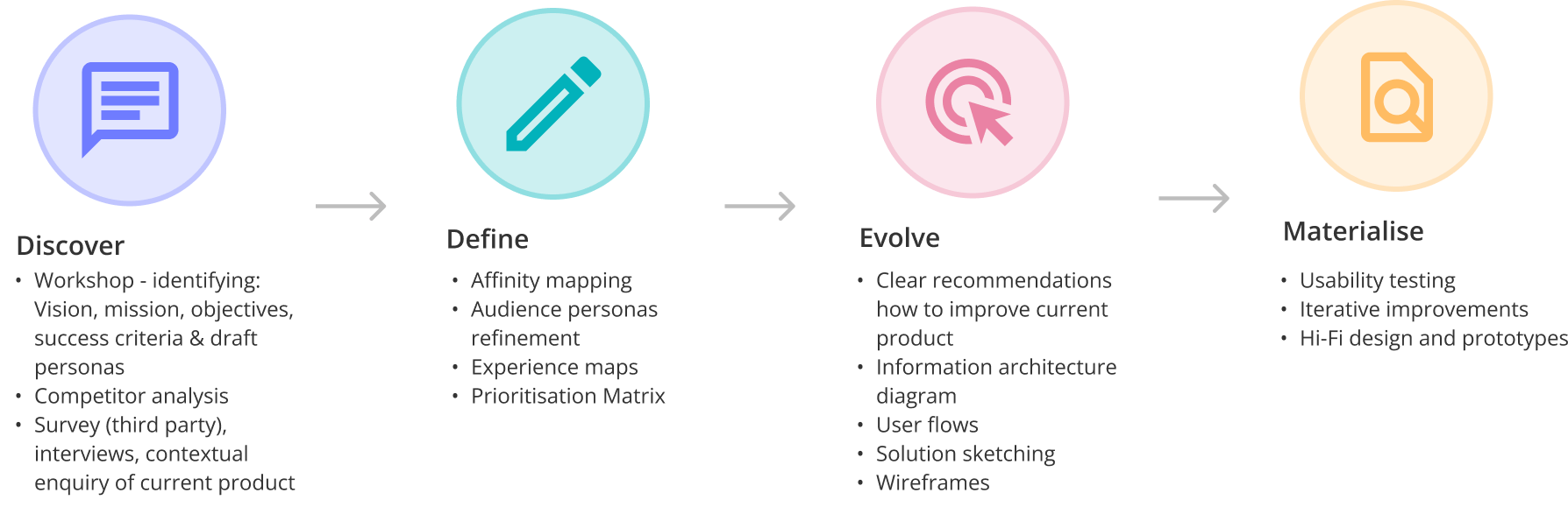 UKTV process