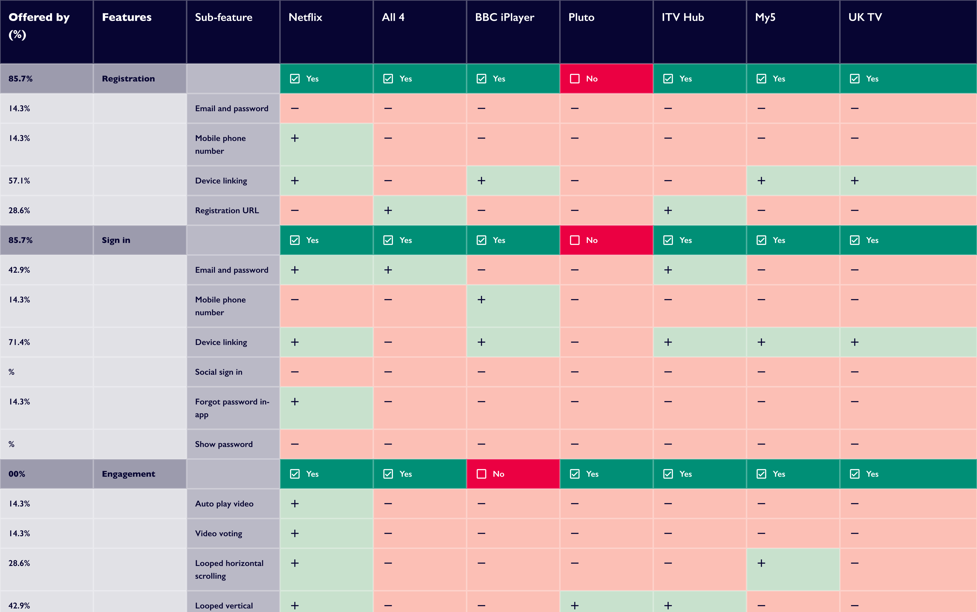 Competitors matrix