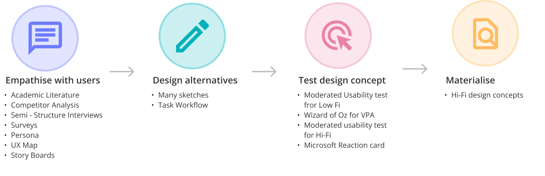 VPA process (2) (1) (1)